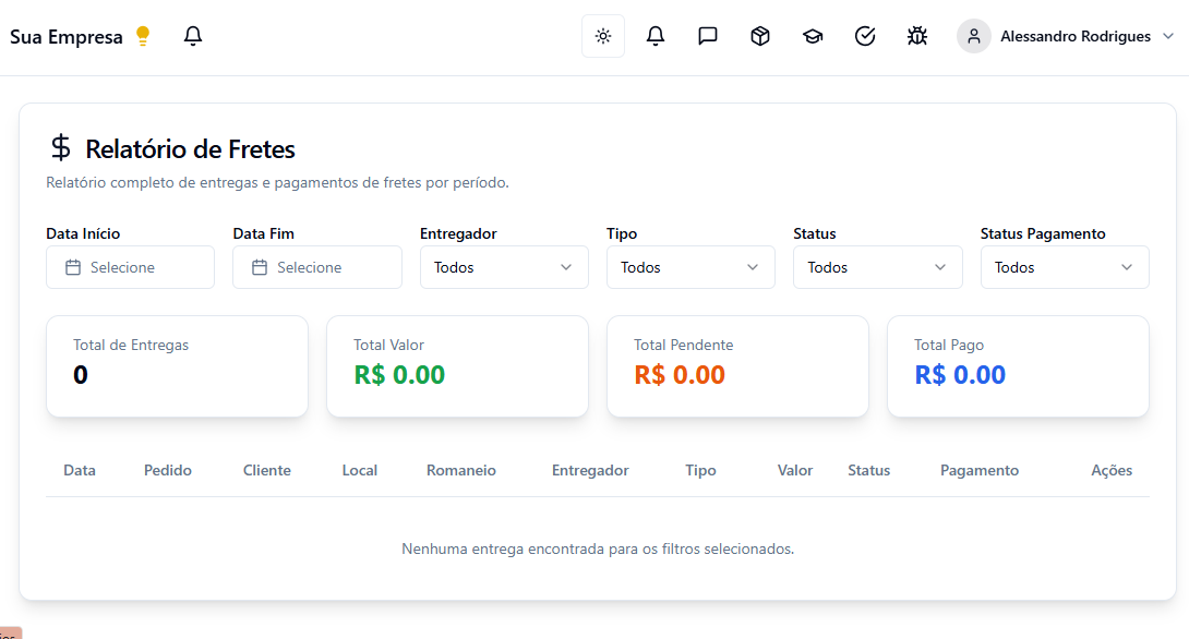 Imagem ilustrativa 2 de Dashboard com indicadores da operação